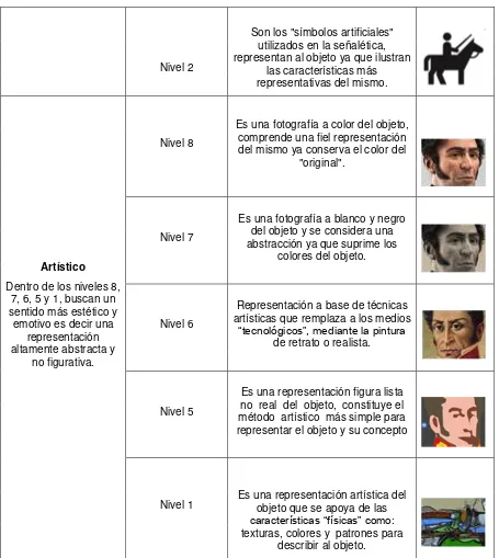 Niveles De Iconicidad Análisis Del Kit Del Diseñador