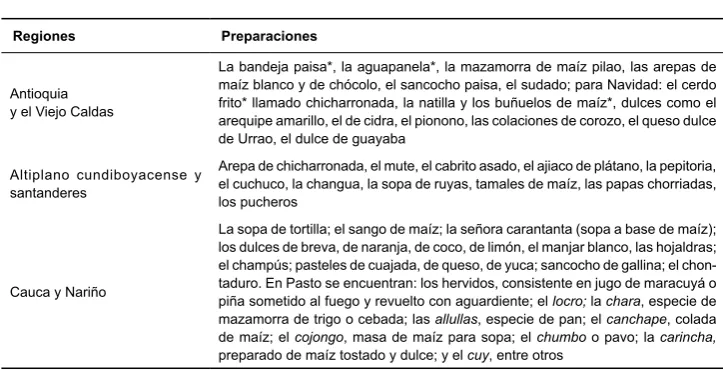 Tabla 1. (continuación)