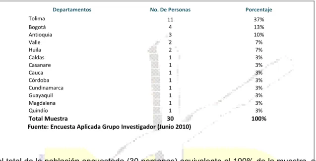 Tabla de Datos No. 2 Edad                        Tabla de Datos No. 3 Edad