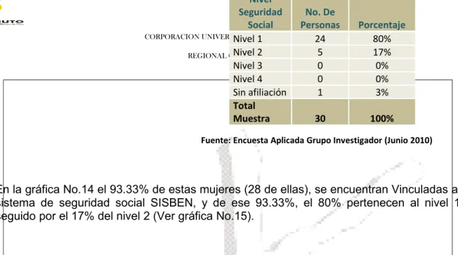 Tabla de Datos No.16 Vinculación Programa Social       Tabla de Datos No.17 Tipo de Programa Social al que Pertenece