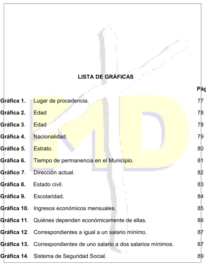 Gráfico 7.    Dirección actual. 82