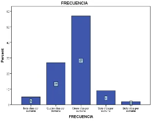 Tabla 9: Intensidad de la sesión de entrenamiento. 