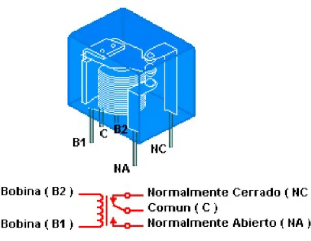 Figura  4- Modelo de un rele en su parte interna