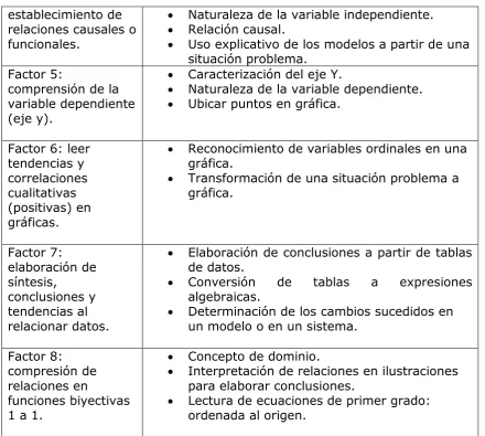 tablas a 