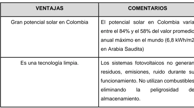 Tabla 3. Ventajas de la energía solar fotovoltaica. 