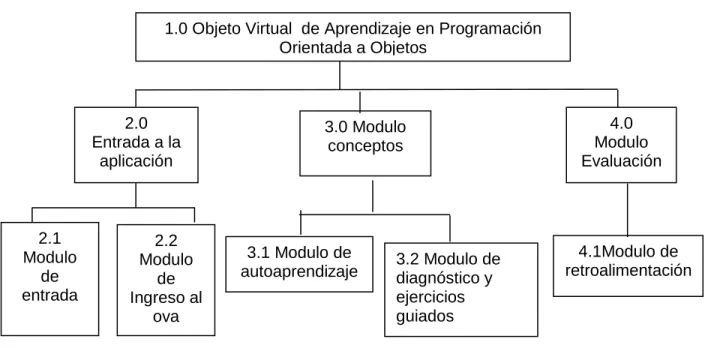 Figura N°1 diagrama hipo 