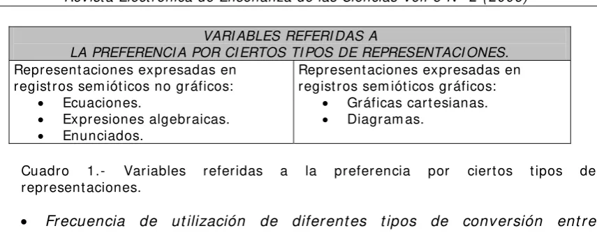 Cuadro 1.- 