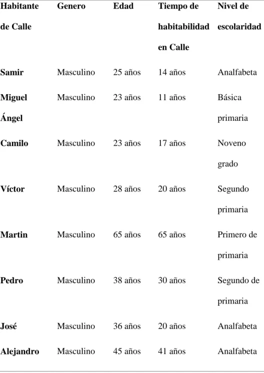 Tabla No 1.  Población de estudio 