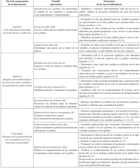 Tabla 1