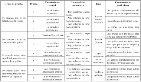 Tabla 2