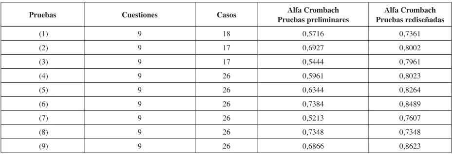 Tabla 3