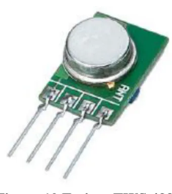 Figura 10 Emisor TWS 433.  