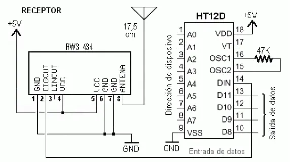 Figura 17 Modulo de recepción RF. 
