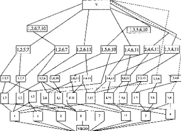 Figura 1 Red Galois preestrategia. Estructuración conceptual de la teoría ácido base de Lewis