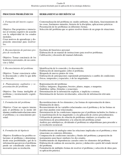 Cuadro IIHeurístico general diseñado para la aplicación de la estrategia didáctica