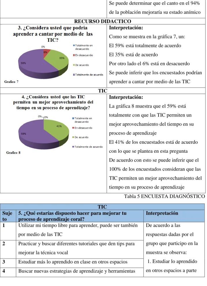 Tabla 5 ENCUESTA DIAGNÓSTICO  TIC 