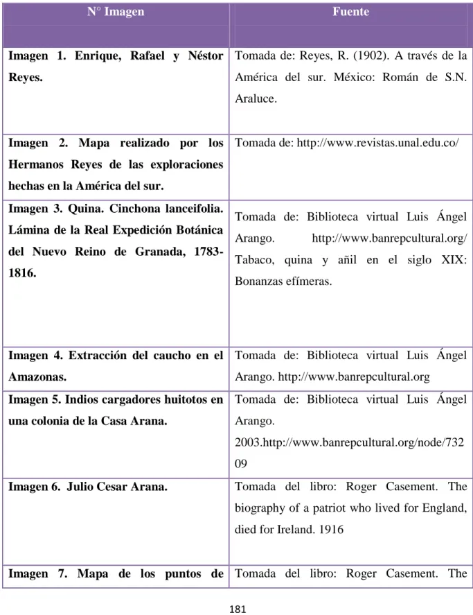 TABLA DE IMÁGENES 