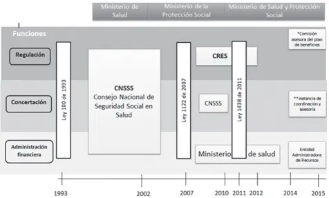 cuadro 2). Se pensaba que para mejorar aún más este índice, 
