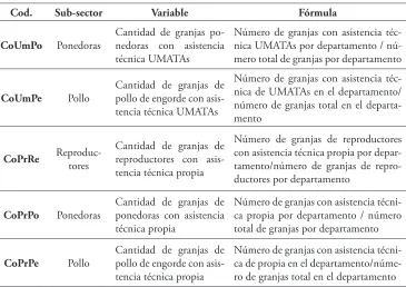 Tabla 1. Variables relacionadas con el origen del conocimiento