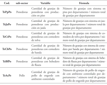 Tabla 2. Continuación