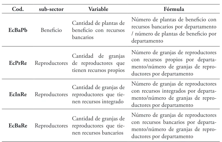 Tabla 4. Continuación