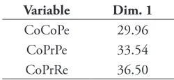 Tabla 5. Aporte de las variables que conforman el Índice de Conocimiento IC