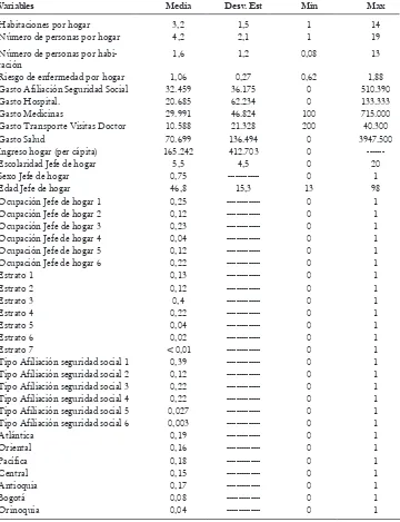 Tabla 1. Estadísticas descriptivas 