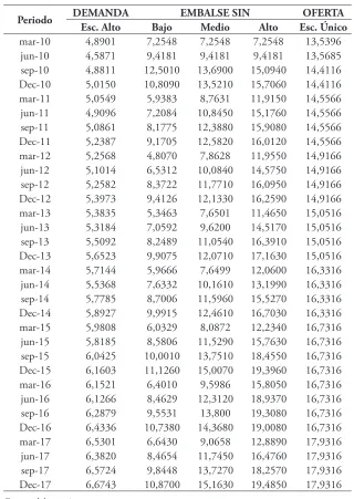 Tabla 3. Variables de Pronóstico Alternativa 1