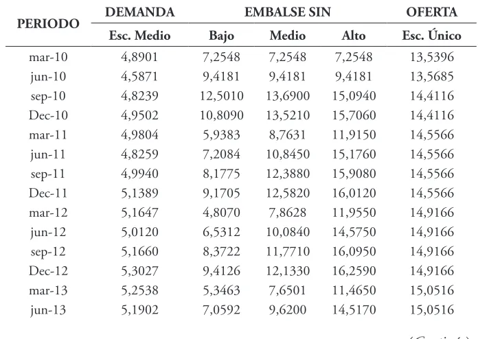 Tabla 4. Variables de Pronóstico Alternativa 2