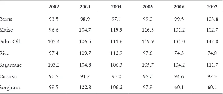 Table 5. Area Harvested for Seven Crops in Colombia (2001=100), 2001-2007 