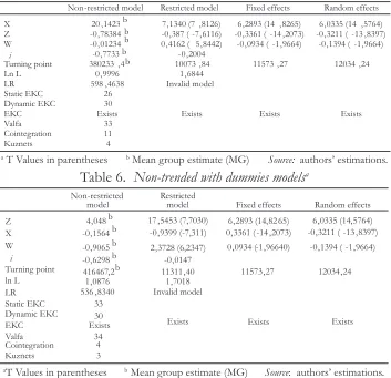 Table 6.  Non-trended with dummies modelsa