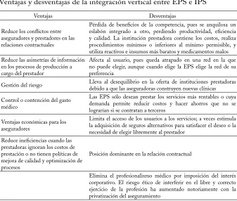 Cuadro 2Ventajas y desventajas de la integración vertical entre EPS e IPS