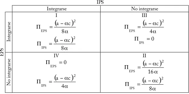 Cuadro 4Matriz de beneﬁcios de EPS e IPS según las decisiones de integración