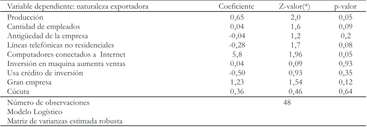 Tabla 6. Estimación del modelo (6)