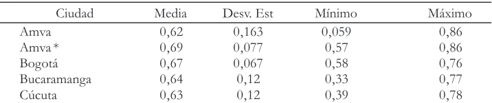 Tabla 9.  Eiciencia estimada (2)
