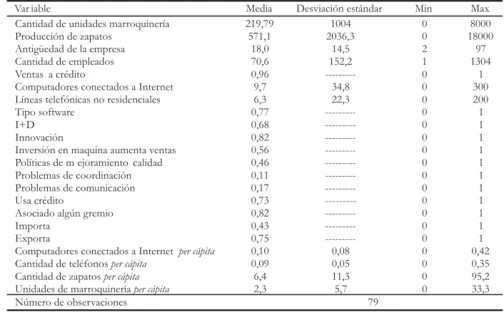 Tabla 2.  Estadísticas descriptivas de las empresas del sector