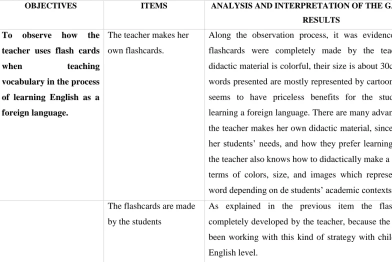 Table 1.- Specific Objective 1 