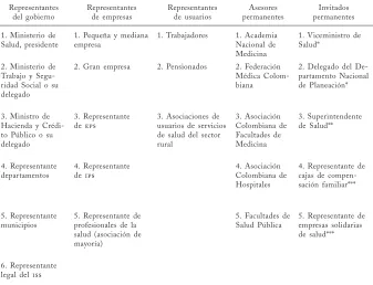 Cuadro฀1Conformación฀del฀cnsss