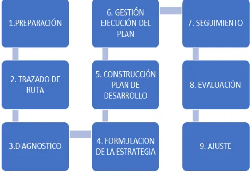 Tabla 6 , modelo de planeación participativa  