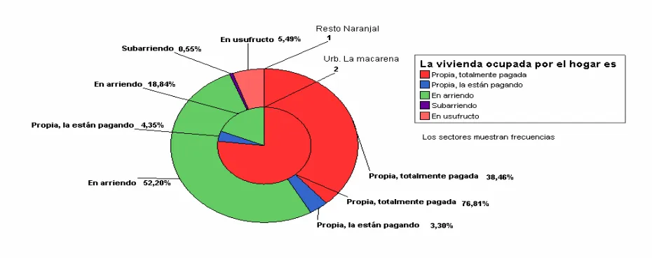TABLA N°. 2 