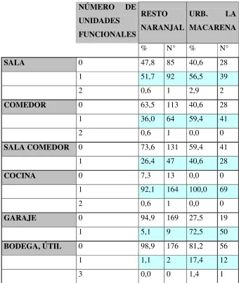 TABLA N°. 3 