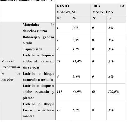 TABLA N° 4 