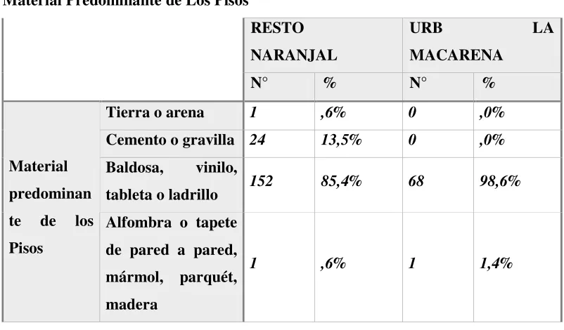 tableta o ladrillo 
