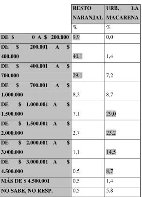 TABLA N° 8 