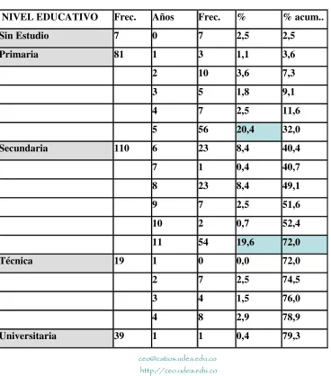 TABLA N° 9 