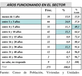 TABLA N° 13 