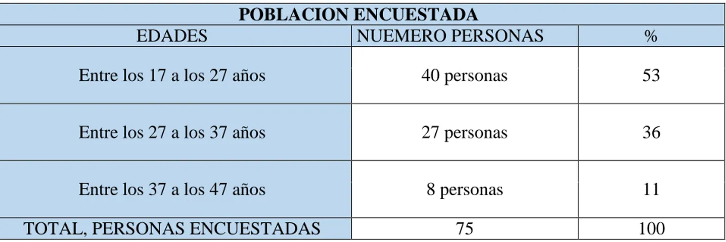 Tabla 1.  Población Encuestada 