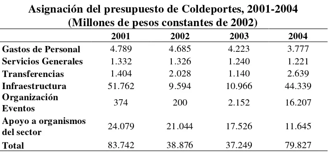 tabla 2.3 muestra la ejecución del presupuesto de Coldeportes por cada renglón de gasto