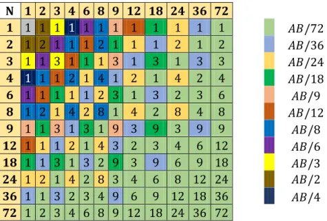 Tabla 10: Características de la Norma de una multiplicación     