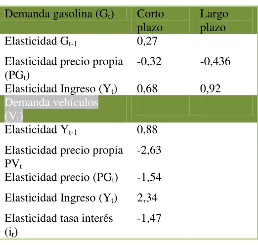 Tabla 2 